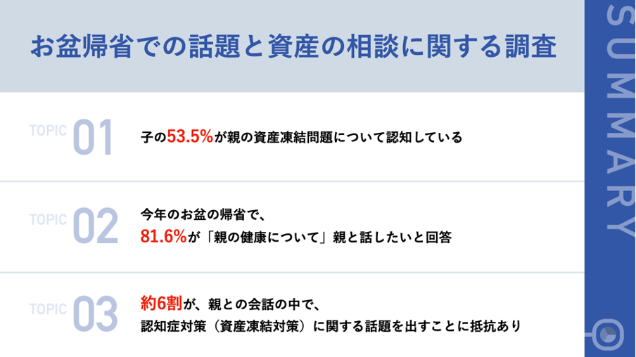 親の認知症による「資産凍結」リスクと「家族信託」に関する1000人規模の意識調査