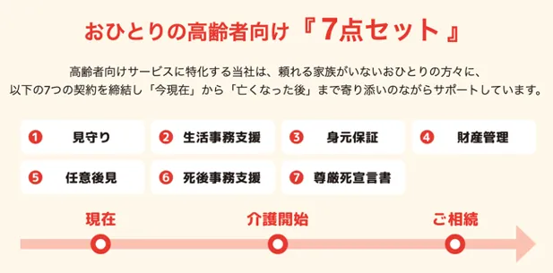 死後事務委任契約
