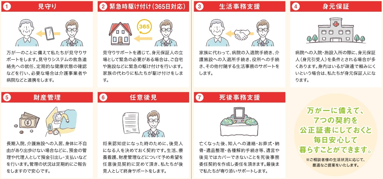 おひとりさまの終活に関する対策一覧