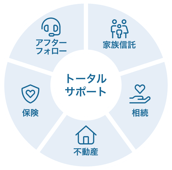 トータルサポート